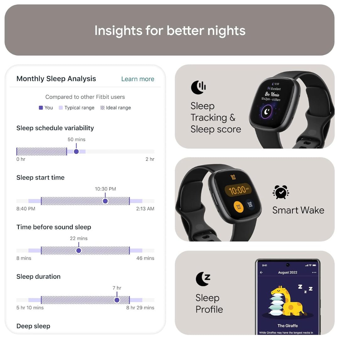 Fitbit Versa 4 Health & Fitness Smartwatch - Very Good Condition - RueZone 1.58 Inches Graphite Very Good